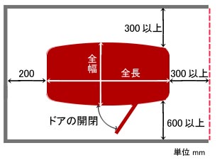 Weld ガレージ豆知識